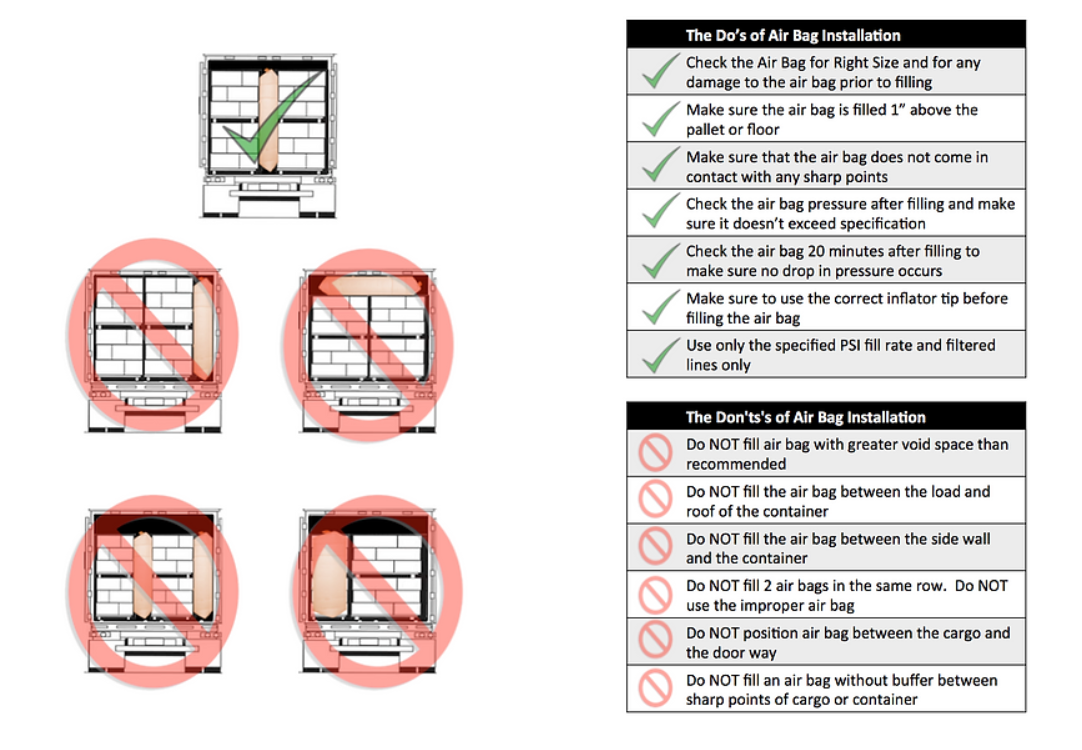 The Do's and Don't's of Dunnage Air Bag Installation