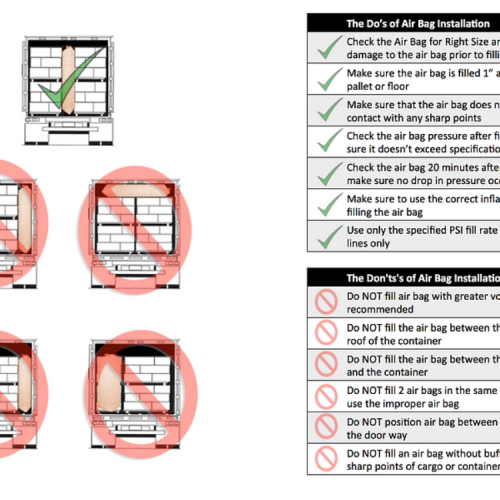The Do's and Don't's of Dunnage Air Bag Installation